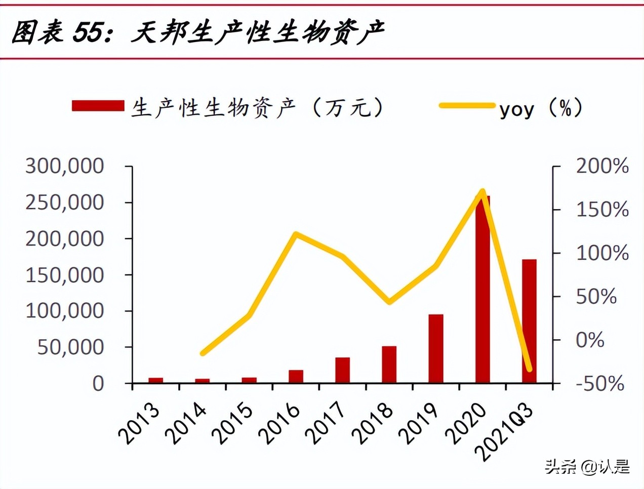 生猪养殖行业研报,生猪养殖企业盈利预期预测