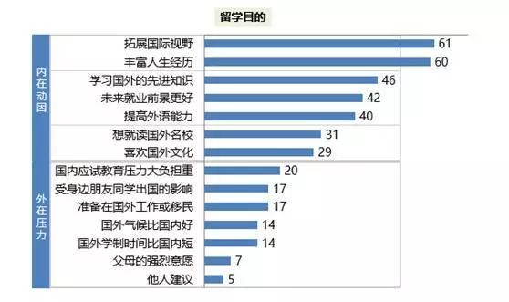 留学圈黑幕,出国留学坑家长怎么办
