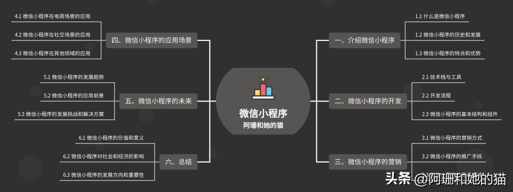 【利用AI让知识体系化】从理论层面了解微信小程序