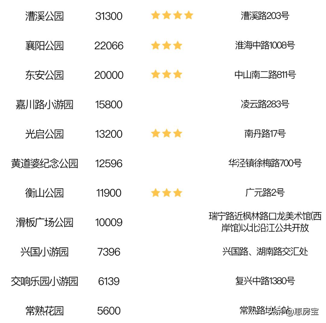 上海公园免费,上海免费公园排行