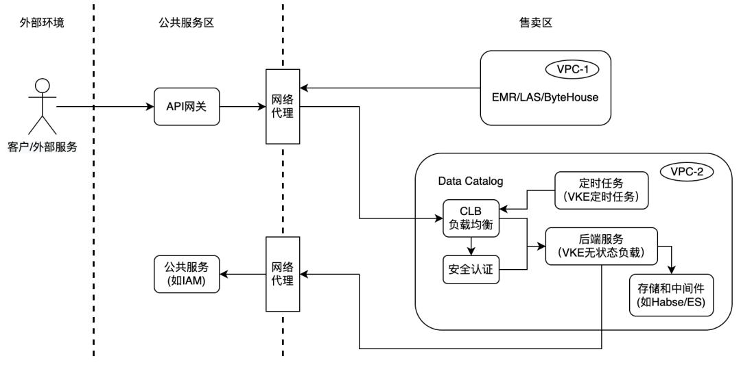 火山引擎阿里云容器,火山引擎与阿里云的区别