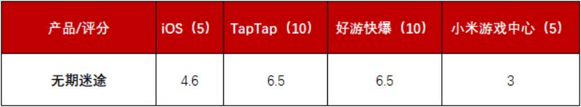 无期迷途海外ios怎么登录,无期迷途ios进不去