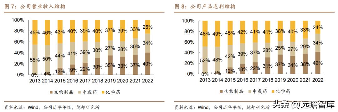 康弘药业眼科,康弘药业中药潜力