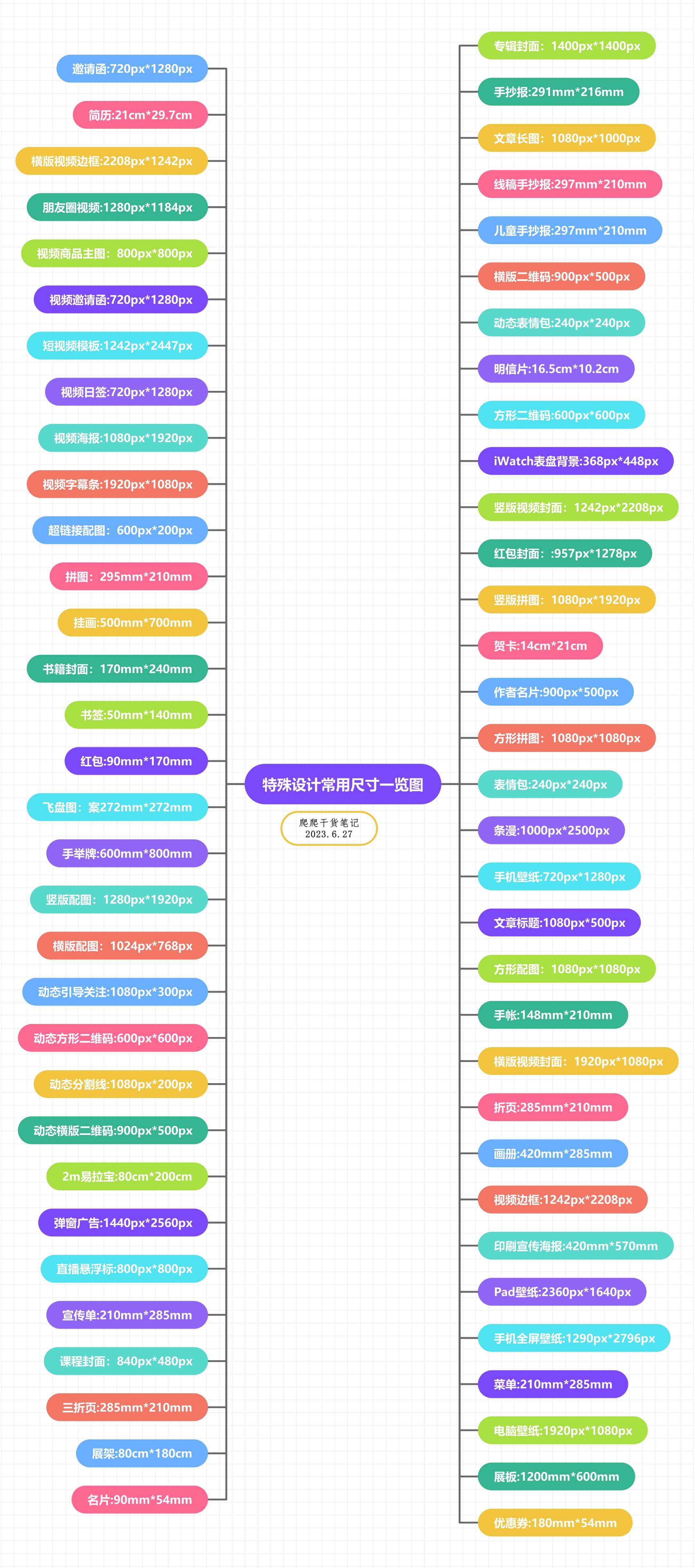 2023设计师和美工们常用的尺寸合计来啦海报PPT定制照片H5售后卡