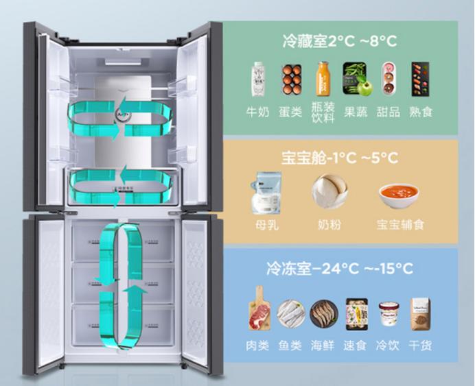 618必buy好物小家电,618必入母婴大件好物