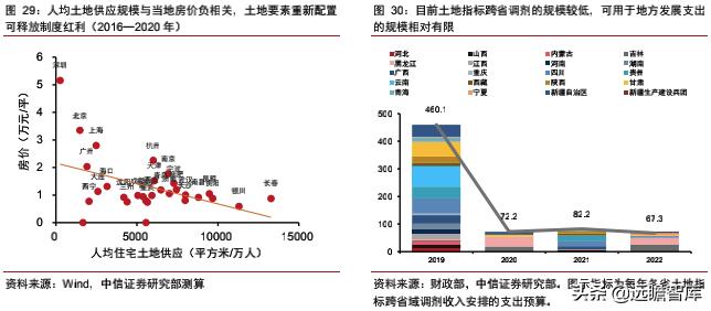 房地产改善需求有多大潜力,改善型需求带动房地产市场规模