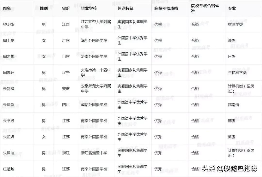 23年北大录取名单公布,2022北大保送名单公示