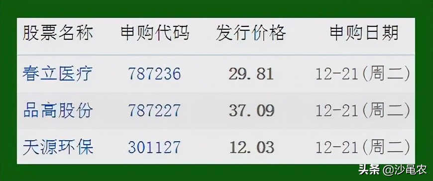最新股市早8点每日开盘必读,今日股市早8点每日开盘必读