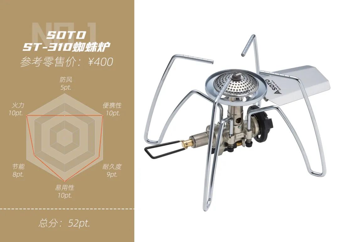 踩过的坑也数不胜数,踩过无数坑以后的总结