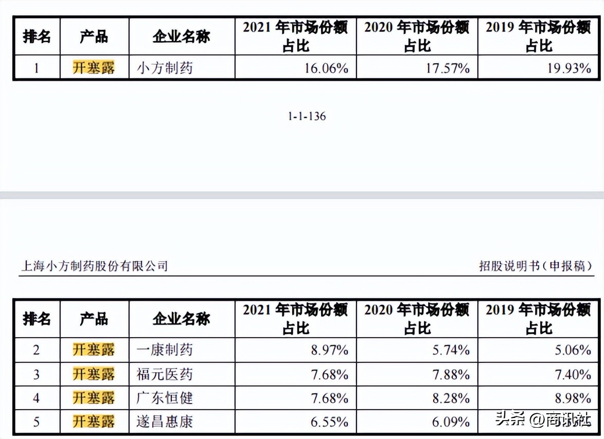 小方制药累不累,小方制药主要是批发吗