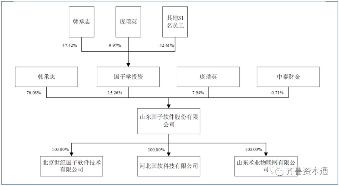 又一家鲁企A股IPO闯关成功！济南企业国子软件北交所过会