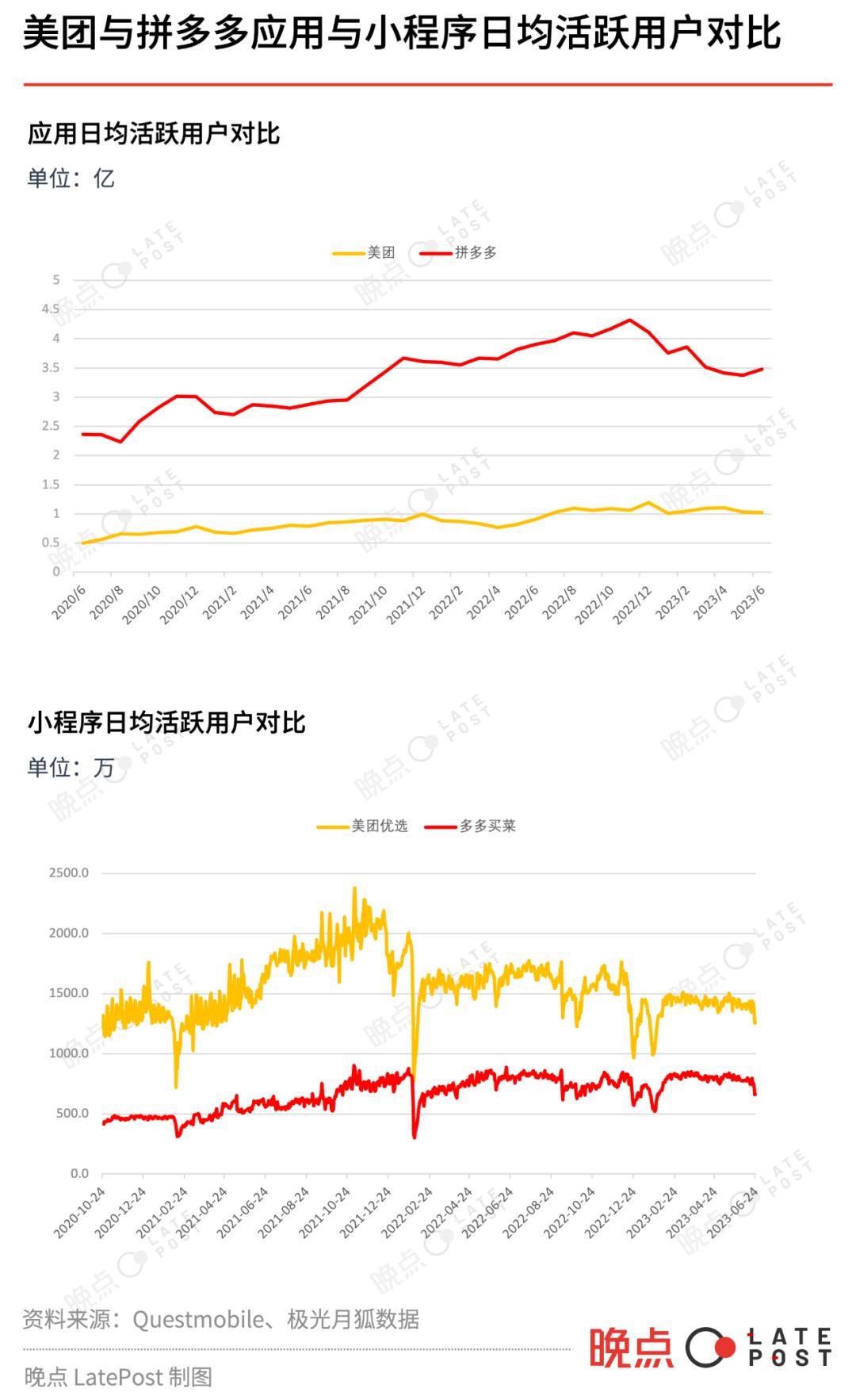 美团优选的实力和战略方向最新,美团优选开启新一轮调整
