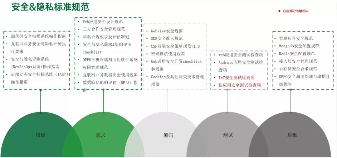 oppo互联网发展风口,oppo互联网管理