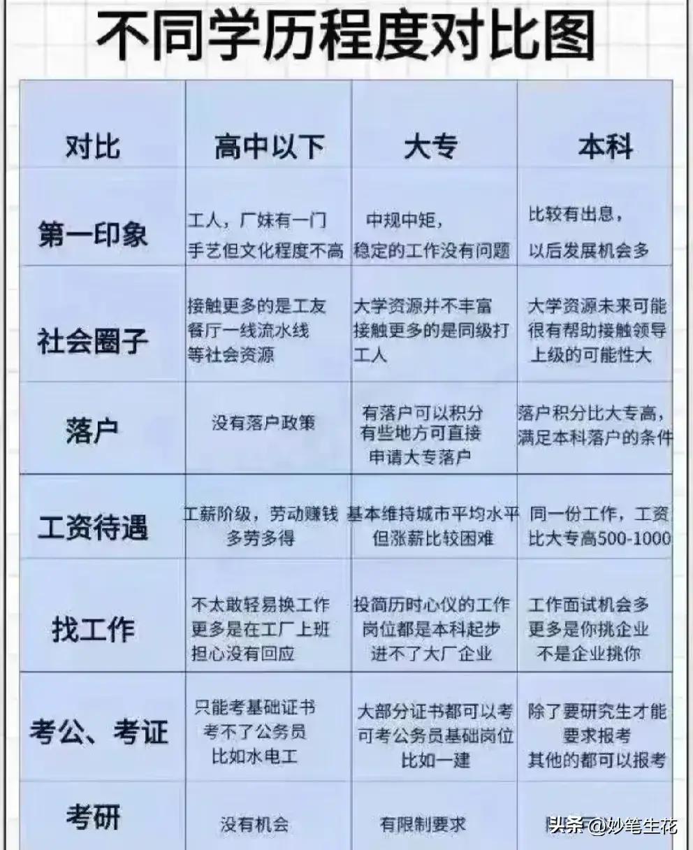 华为员工工资最新标准,华为员工2018工资标准