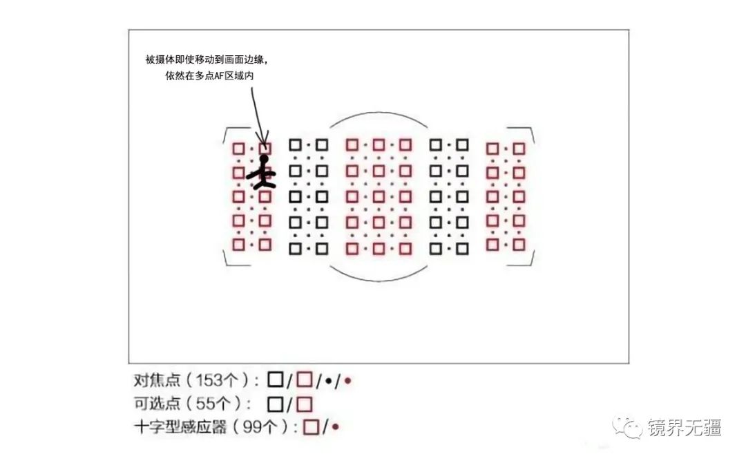 相机单点对焦和连续对焦区别大吗,摄影新手必学自动对焦模式详解