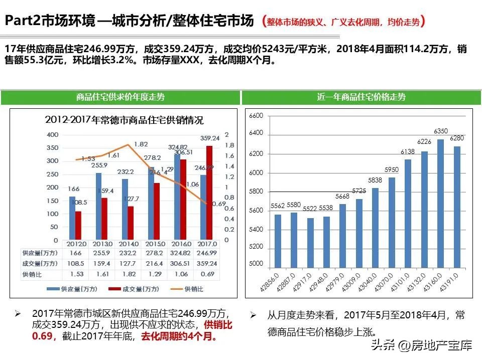 项目回购可行性研究报告模板,投资可行性研究报告标书