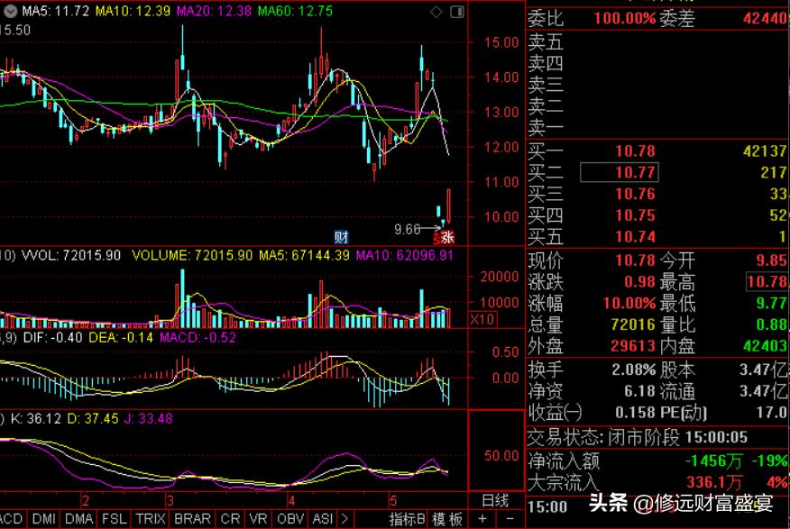 股市学习笔记大全,涨停板股票复盘的方法和技巧