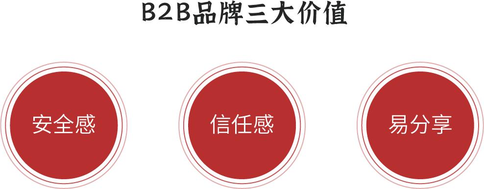 b2b和b2c交易流程的差异,b2b和b2c功能上的差异