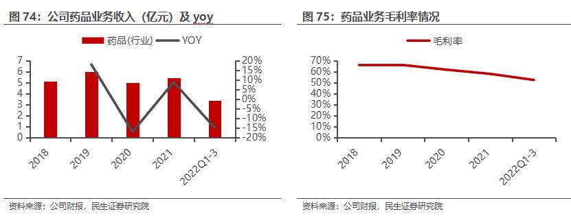 房地产转型大健康产业,2020鲁商发展房地产业务
