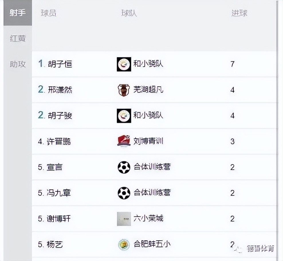 合肥第四届青少年足球锦标赛,中国足球发展基金会杯长沙赛区