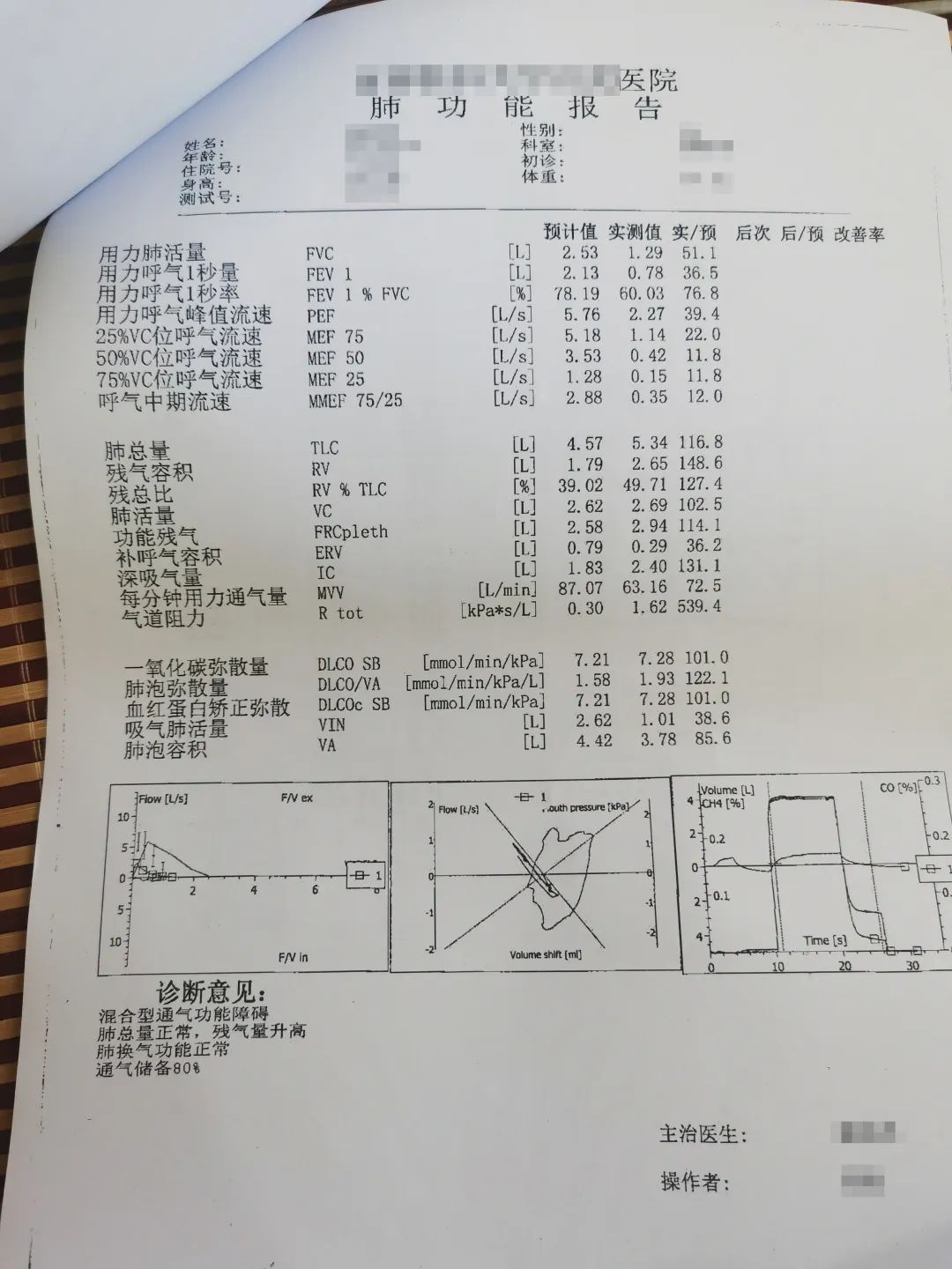 肺功能报告单怎么看专家详解,肺功能几个指标的最新判定