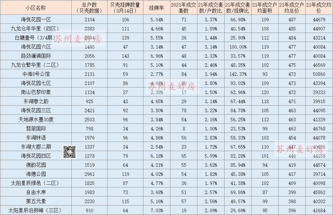 25个核心城市二手房最新成交,园区二手房成交