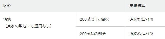 日本固定资产税是哪一年开始,日本固定资产税一年交60万