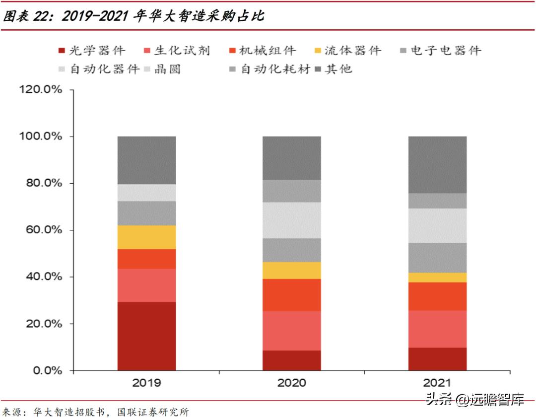 华大智造测序,美国华大智造基因测序