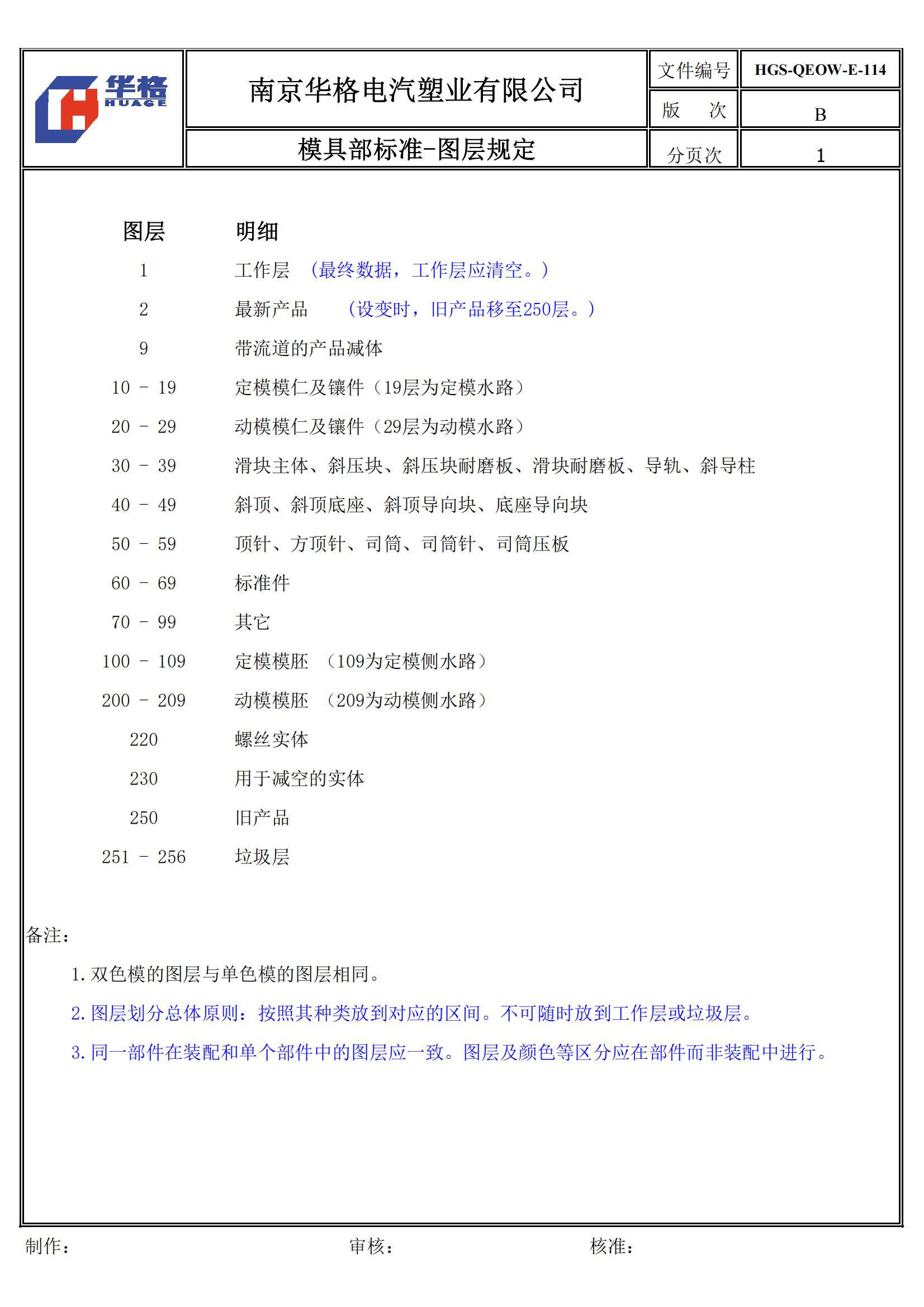 涓婂競鍏徃妯″叿璁捐,妯″叿璁捐涓婂競鍏徃