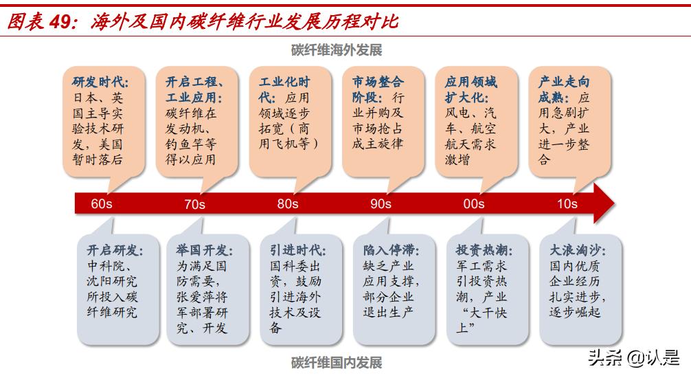 c919碳纤维是不是用光威复材,光威复材研究碳纤维的故事