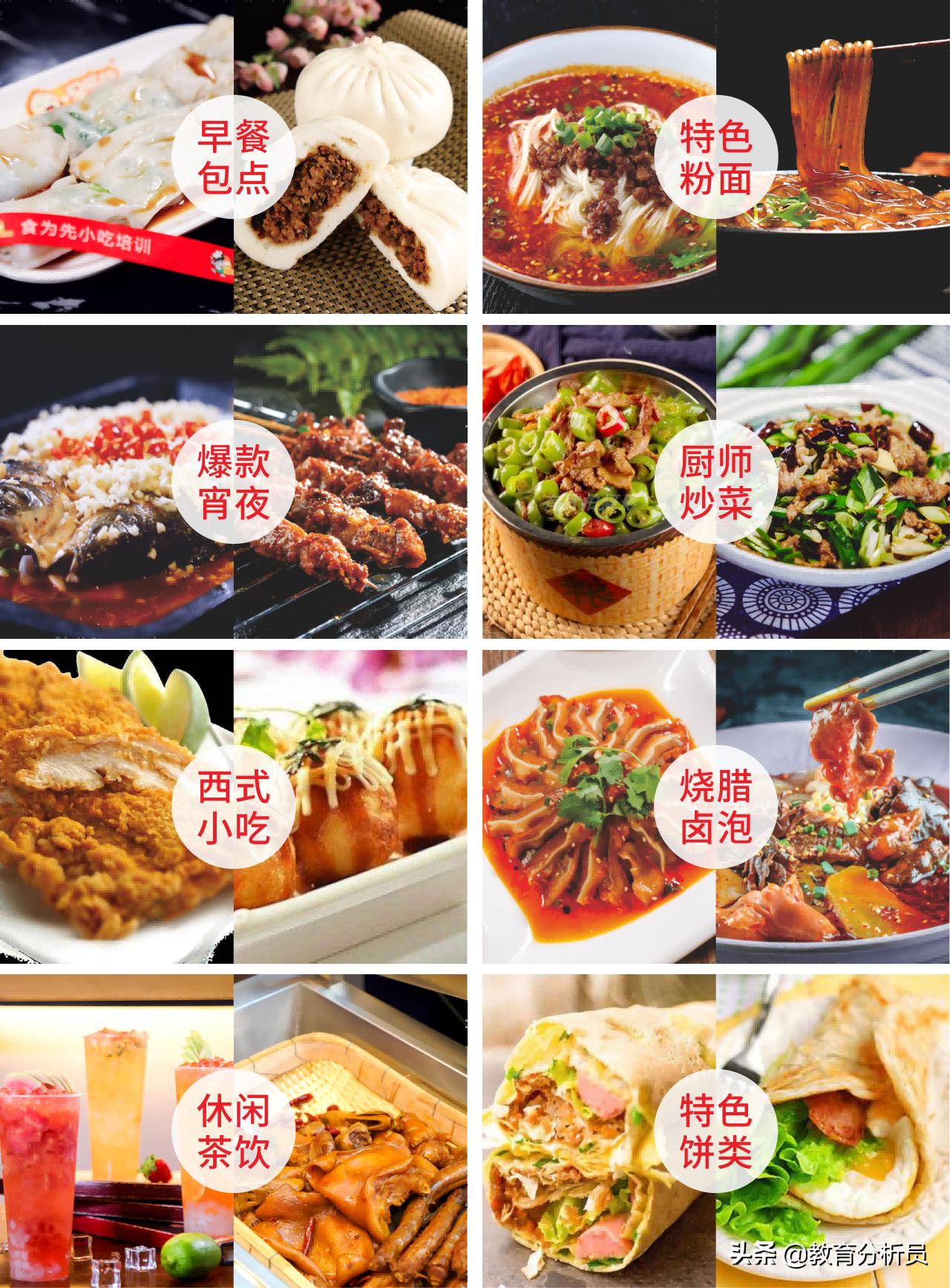 北京杂粮煎饼培训全免费,杭州上城区轻食培训