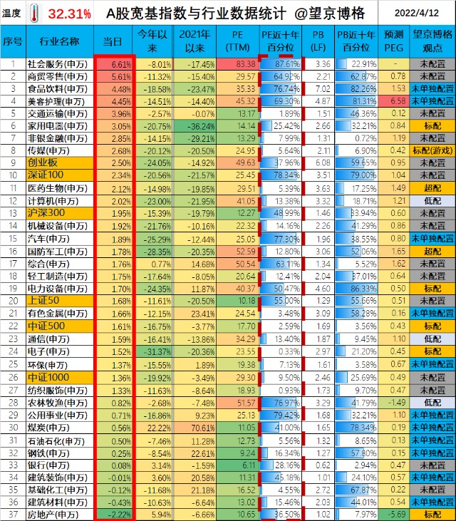 被锤之后，搞了一个温度计