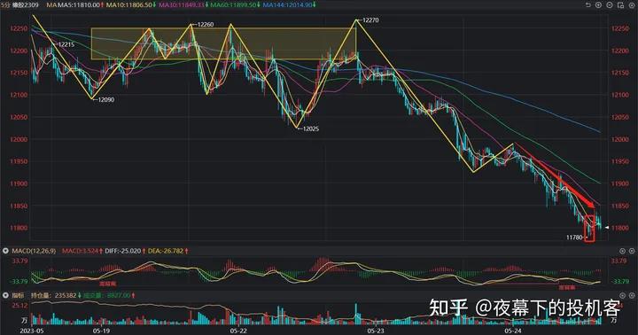 我的期货交易记录20230524