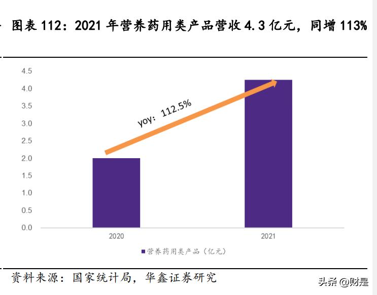 晨光生物未来估值,晨光生物研报