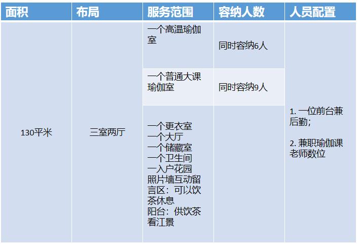 梵音瑜伽老板回应闭店跑路,梵音瑜伽跑路