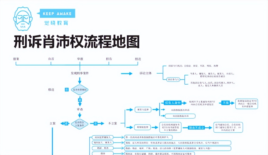 法考免费学习app,最好的法考学习软件