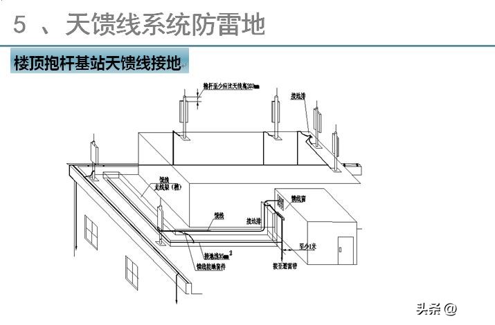 基站防雷接地模块,基站天线避雷