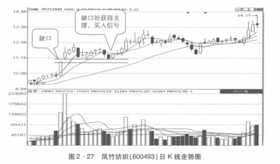 研判当天趋势看什么级别的k线,分析k线看庄家意图