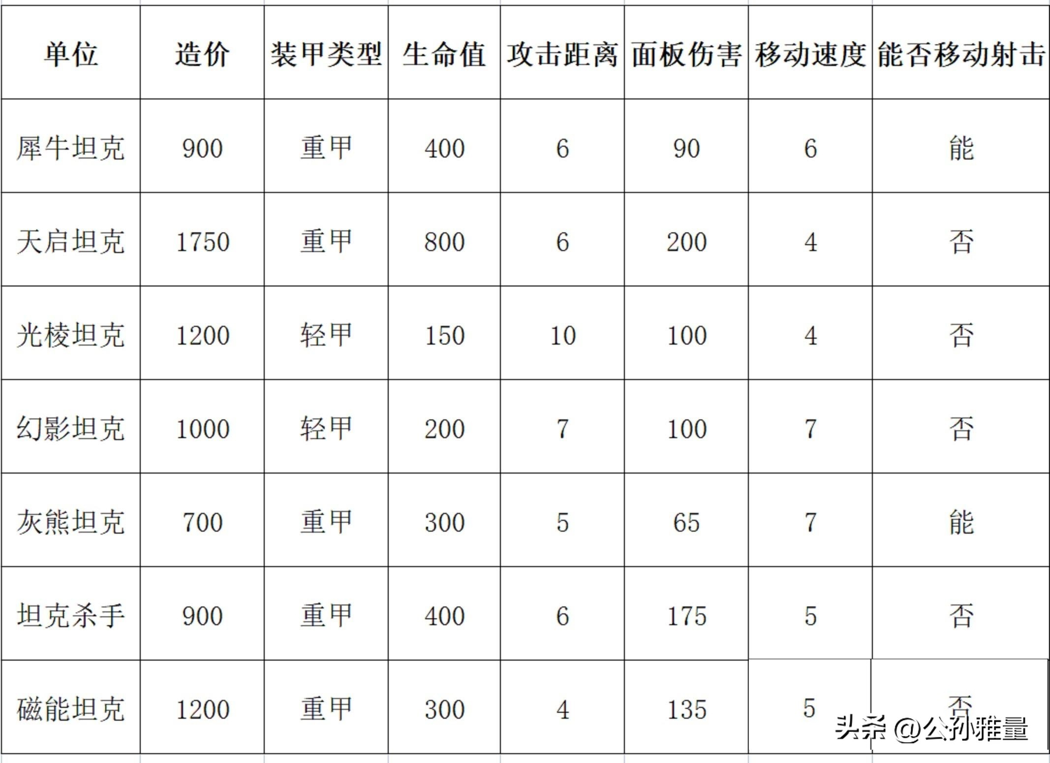 红警德国坦克杀手强不强,红警2坦克杀手真的是废物吗