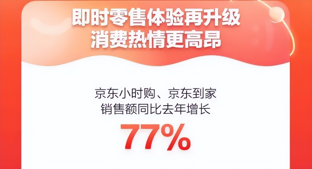 618淘宝拼多多京东占比,618淘宝和拼多多哪个活动大