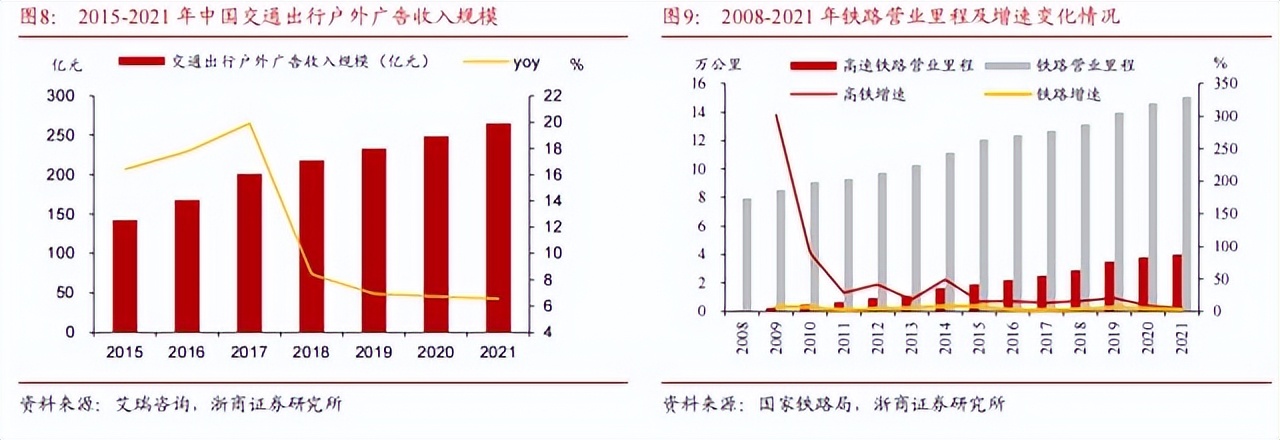 广告市场有望触底反弹,这家铁路数字媒体龙头有望持续受益
