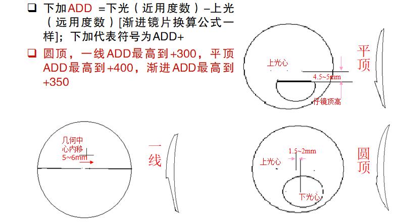镜片的认识和功能,镜片基础知识题库