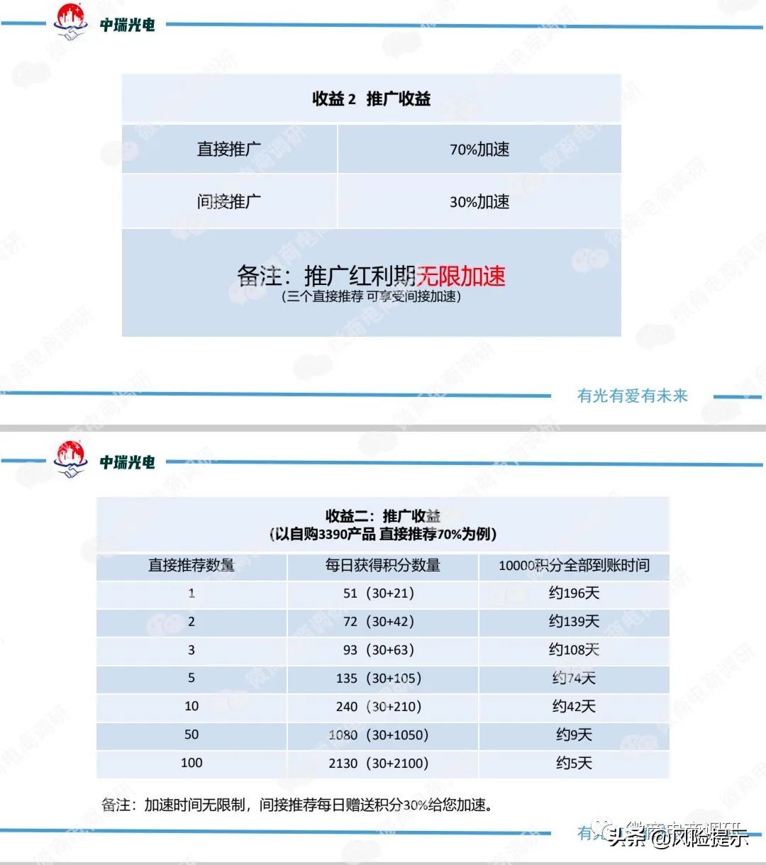 投资太阳能光伏发电合算么,投资光伏发电收入要交税吗
