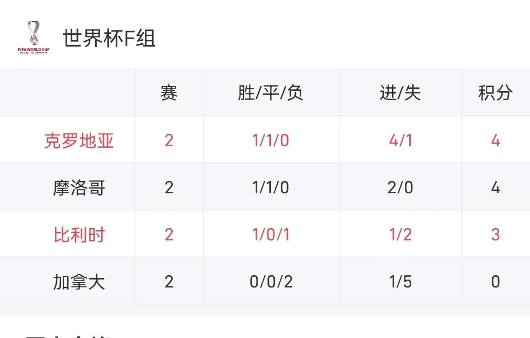 德国赛第三轮,比利时下半场3球逆转日本晋级8强