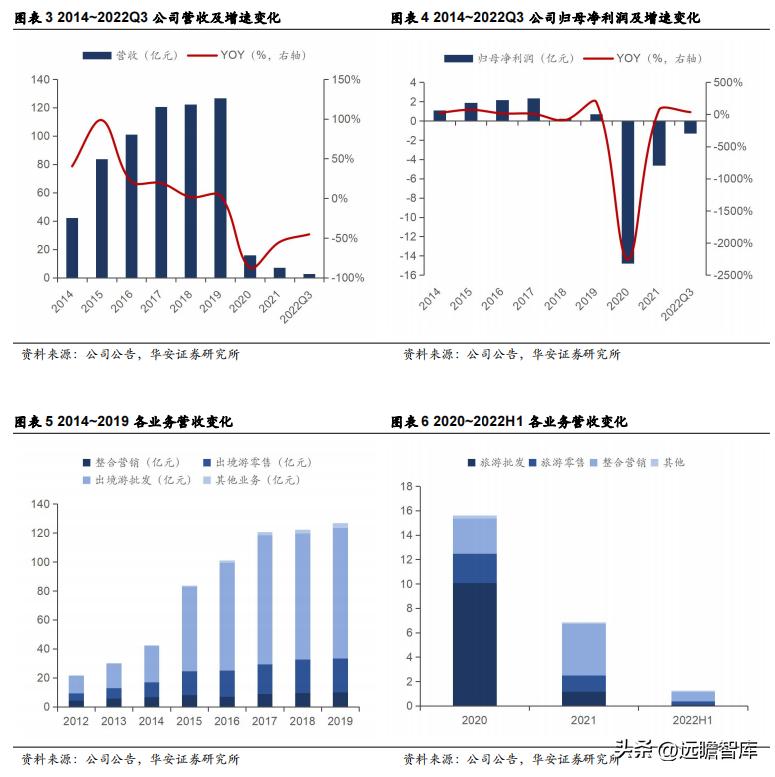 众信旅游出境游先行者,出境游龙头