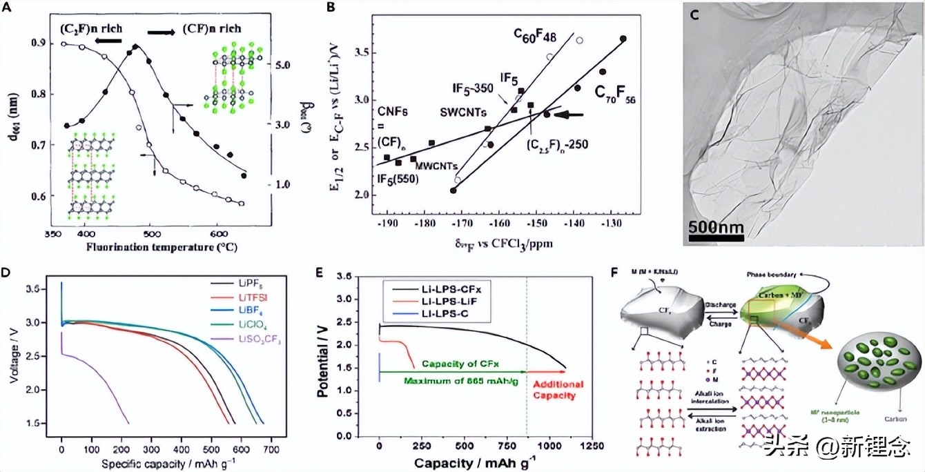 ​北京大学庞全全教授Matter文章：“氟化电极材料”大讲堂！
