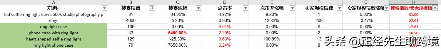 阿里国际站数据管家选品实操