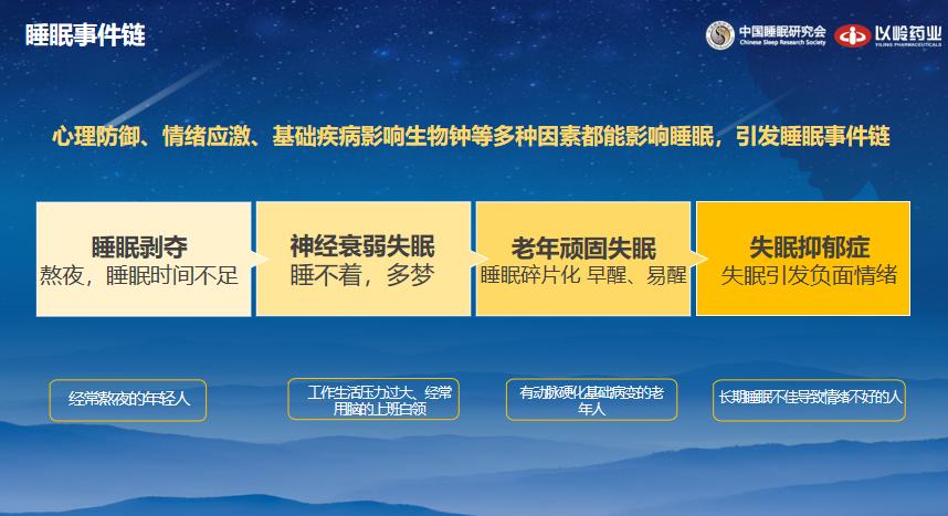 睡不着觉中药,易醒醒后难以入睡中药配方