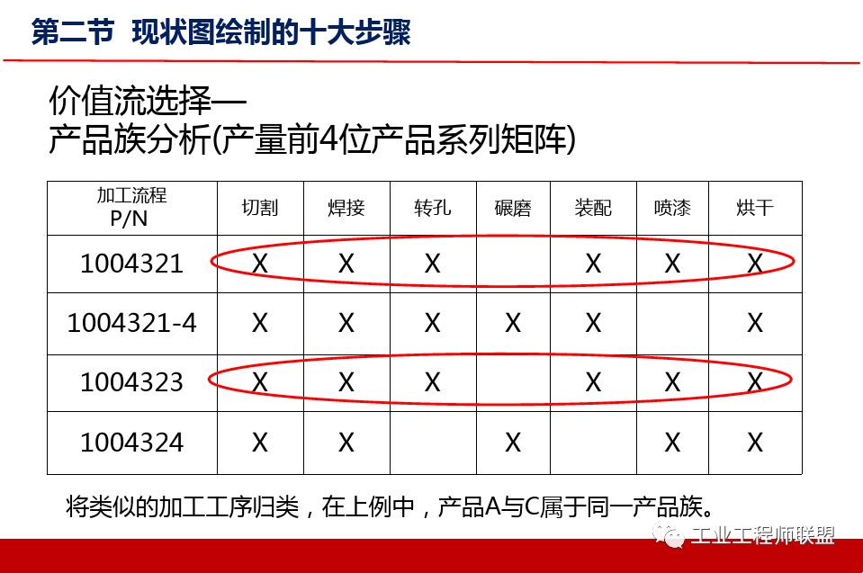 精益价值流培训实例,精益价值流培训心得