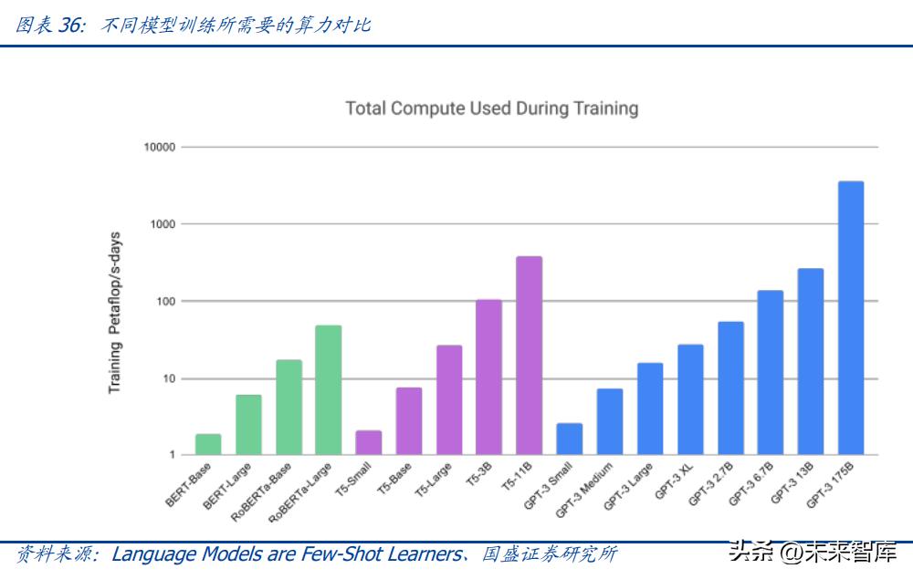 2023年通讯行业5g分析,5g时代风口下行业发展